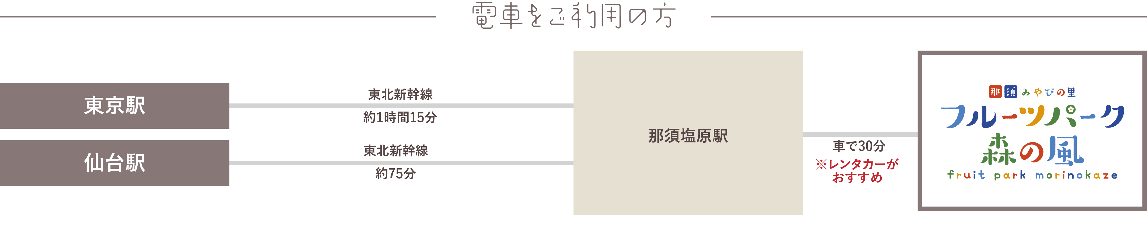 電車をご利用の方